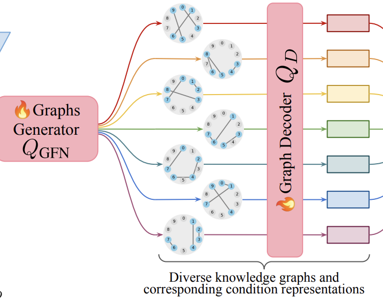 Generating Novel Brain Morphology